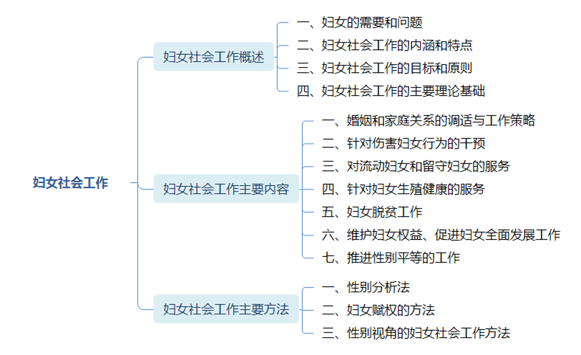 佳和美生殖医院